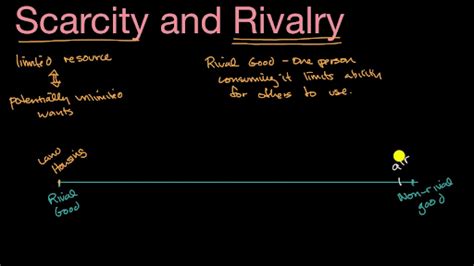 scarcity and rivalry|3 Scarcity and Status .